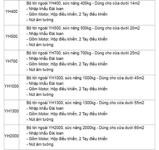 motor cửa cuốn mitadoor